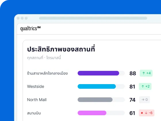Retail & Ecommerce Solution