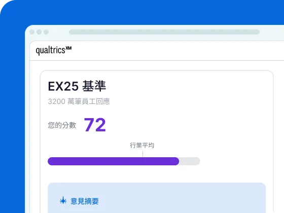 Qualtrics EX25基準儀表板顯示您的分數72，基於3200萬筆員工回應，高於行業平均，並提供AI意見摘要