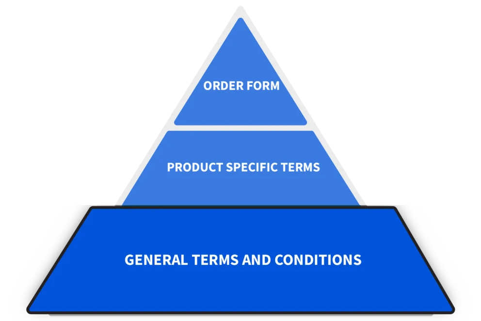 General terms and conditions
