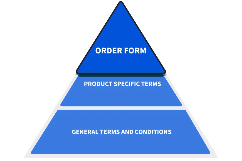 Order form