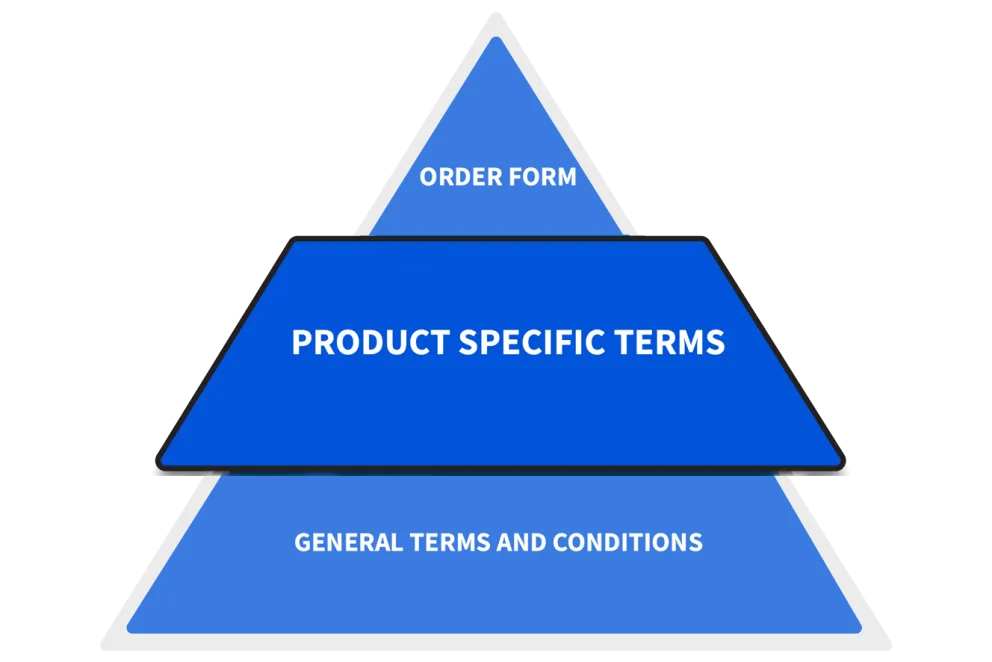 Product specific terms