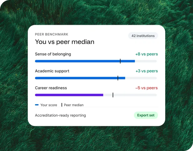 You vs. peer median