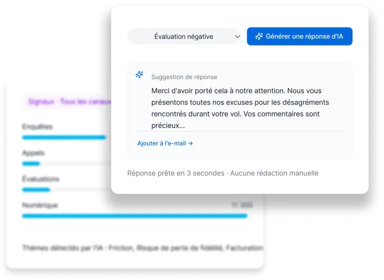 Un agent IA de Qualtrics générant en quelques secondes une suggestion de réponse à un avis client négatif, avec un tableau de bord de signaux omnicanaux détectant des thématiques telles que les frictions, le risque de désabonnement et la facturation.