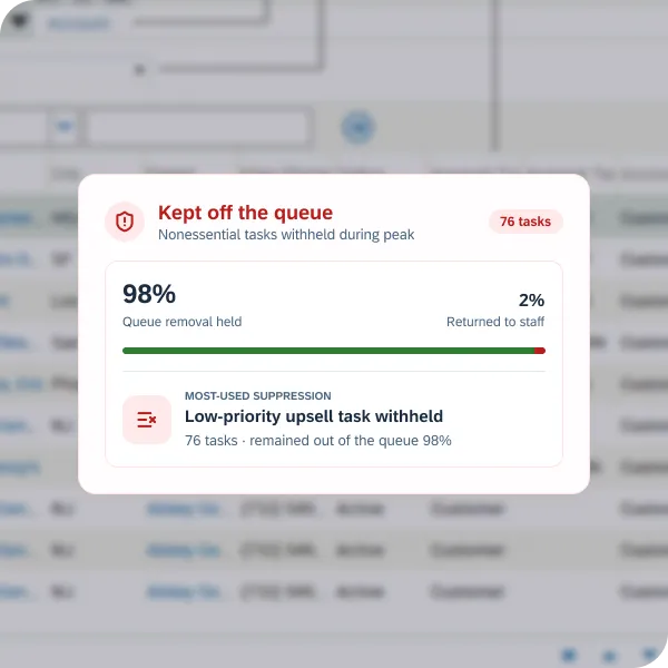 Image of UI showing percentage of non-essential tasks withheld