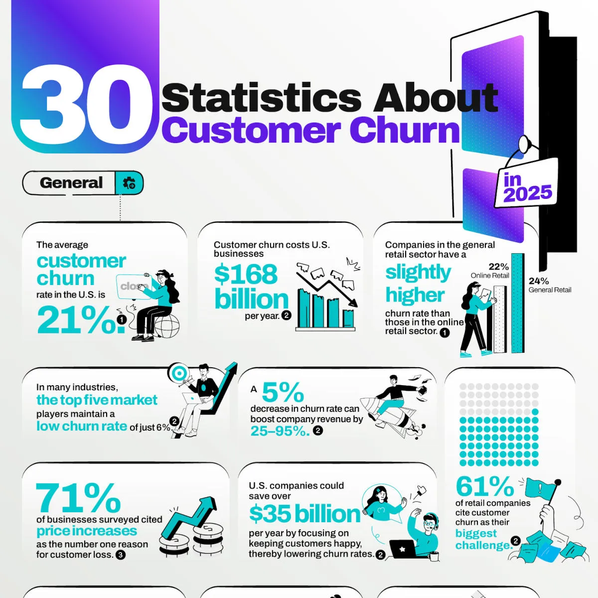 30 Statistics About Customer Churn - Qualtrics