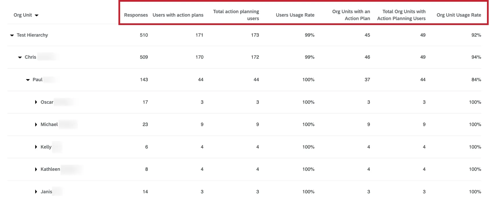 the fields included in the widget