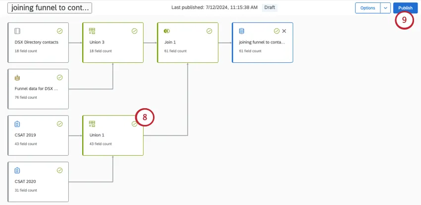 full data model