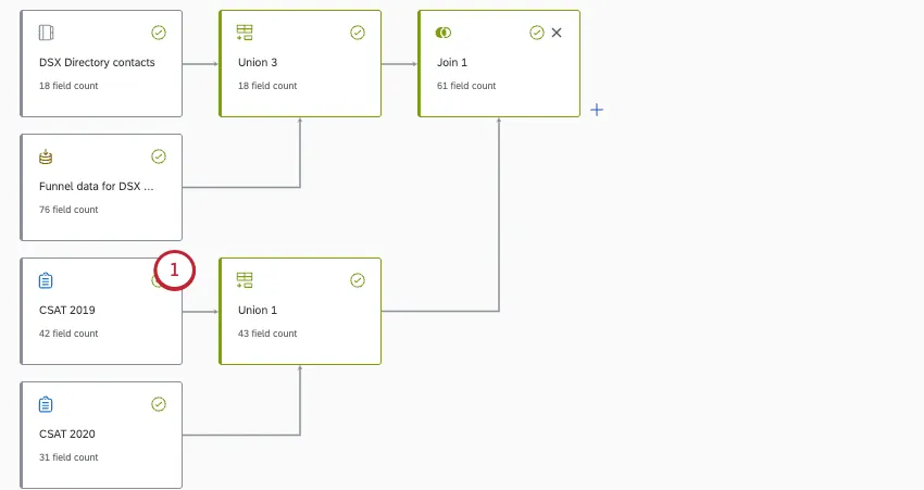 source highlighted in a data model