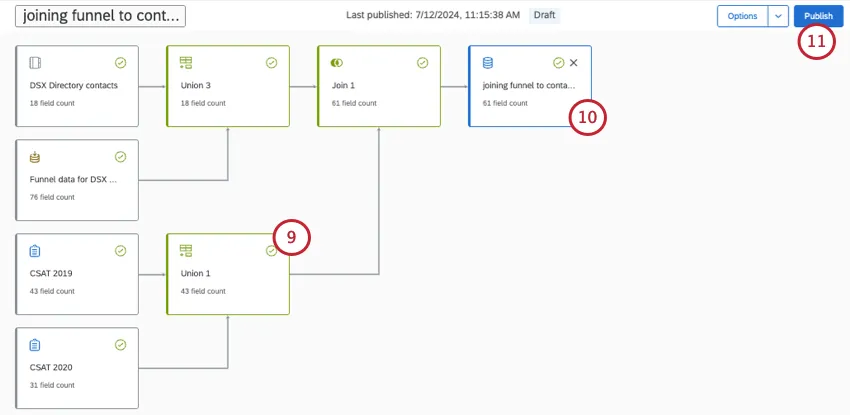 indicating the parts of the data model where the field can be added, then the publish button