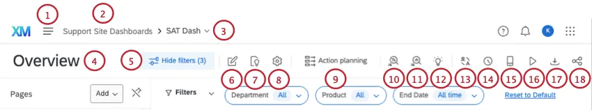 all of the navigation and icons along the top of a CX Dashboard are numbered