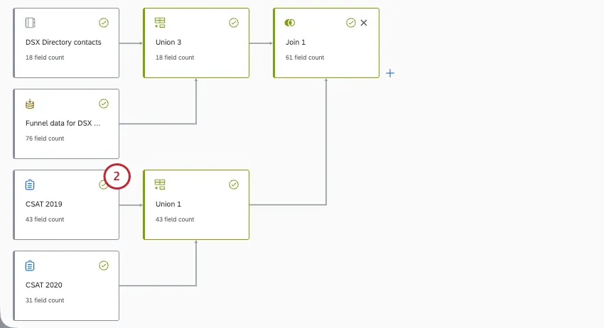 random source highlighted