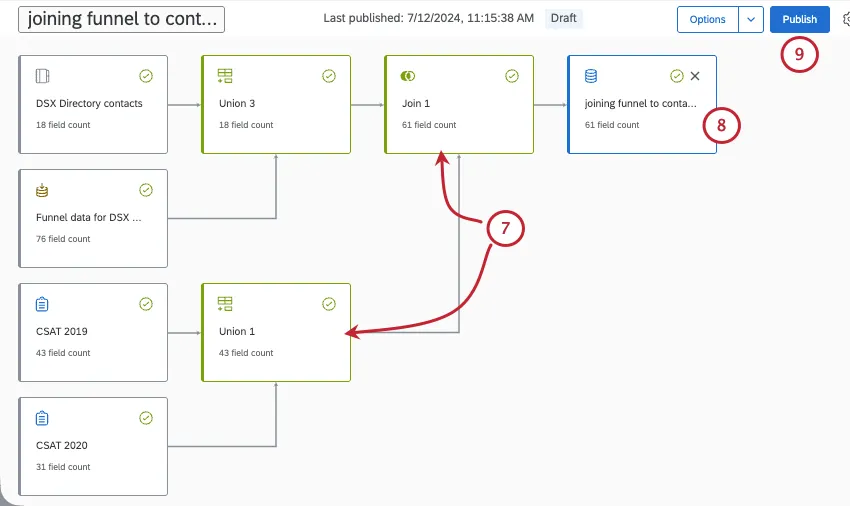 union and join connected to the same source are highlighted to show where the field needs to be deleted
