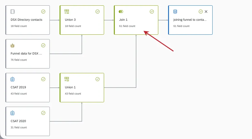 arrow pointing to a random node in a model