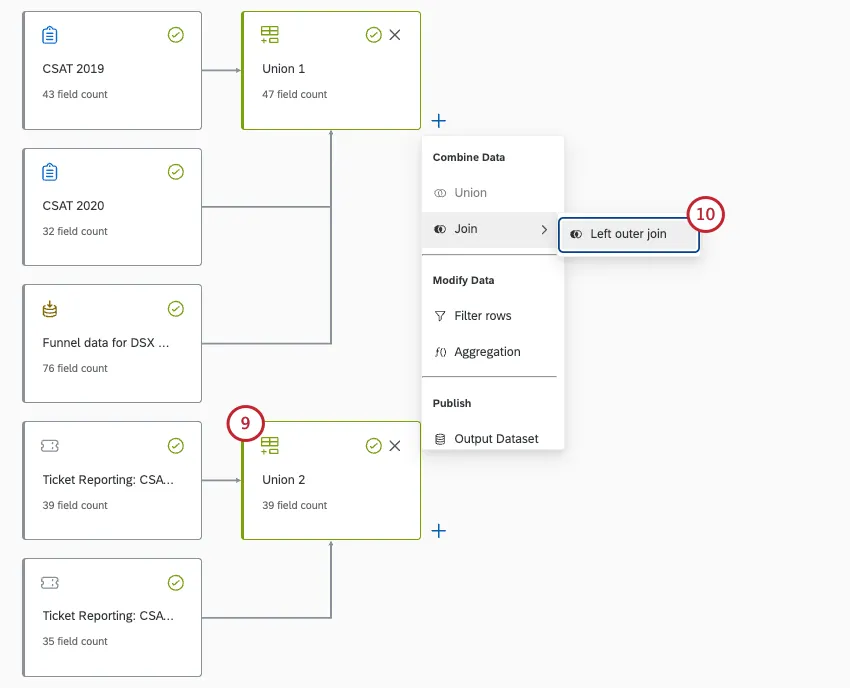 a data model where the ticket sources lead to a union named union 2. clickign the plus sign next to union 1 shows an option to add a left outer join