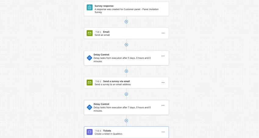 an image of the workflow filled with task delays described above