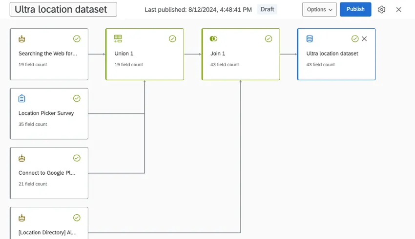 completed dataset showing a mix of sources, a union, a join, and an output dataset