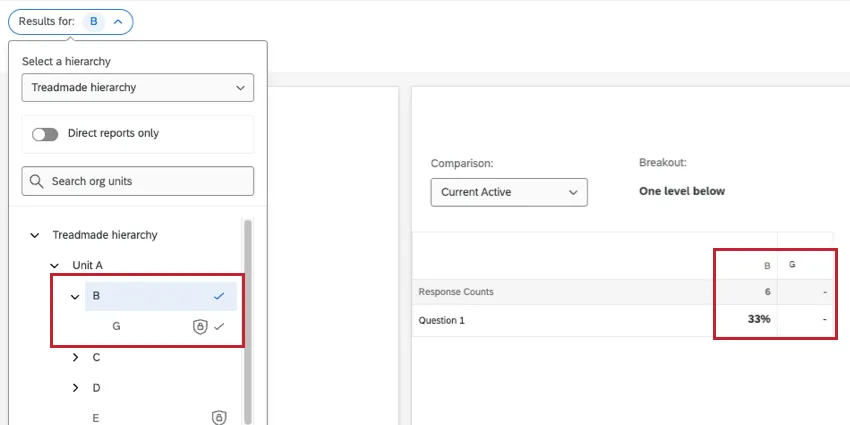 B is selected in an org hierarchy filter. as a result, the heat map widget shows this unit's results and G below it