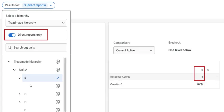 direct reports only is selected in the filter, and unit G's results disappear from the widget