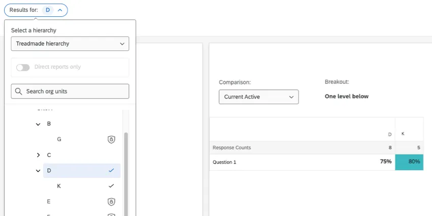D is selected in an org hierarchy filter. as a result, the heat map widget shows this unit's results and K below it