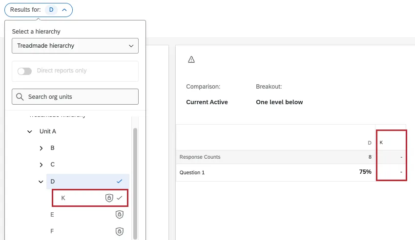 Unit K's results are hidden and direct reports only is grayed out
