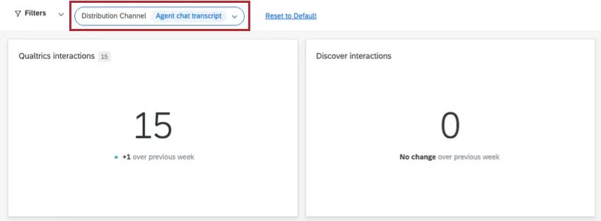 filtering 2 widgets by agent chat transcript. the left widget says 15. the right widget says 0