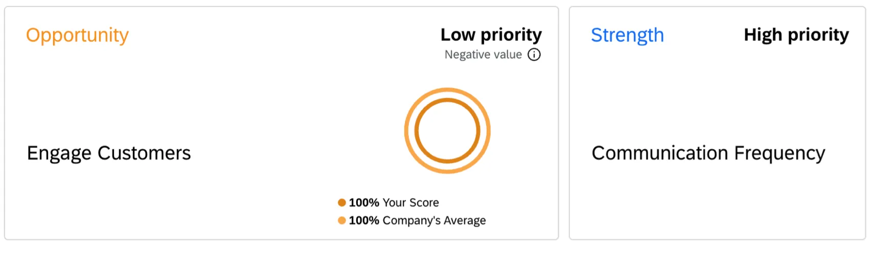 a focus areas widget within a dashboard