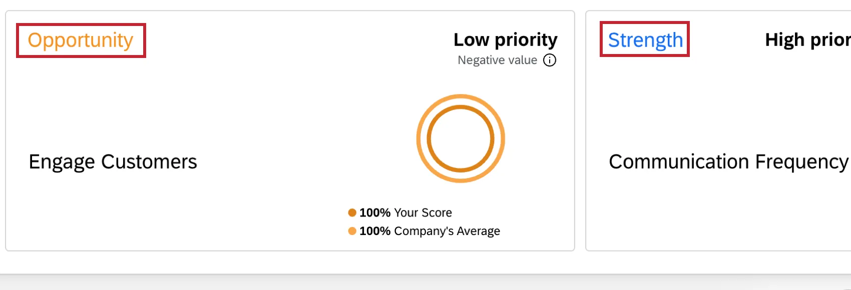 opportunity and strength tags highlighted in the widget