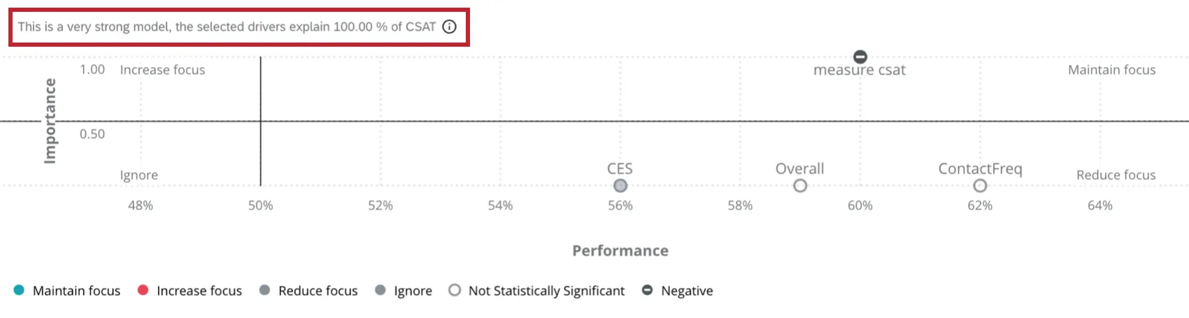 r-squared valuation highlighted within the top-left corner of the widget