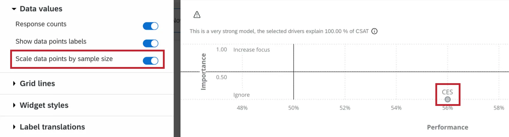 "scale data points by sample size" enabled and the corresponding scaled data point highlighted within the widget