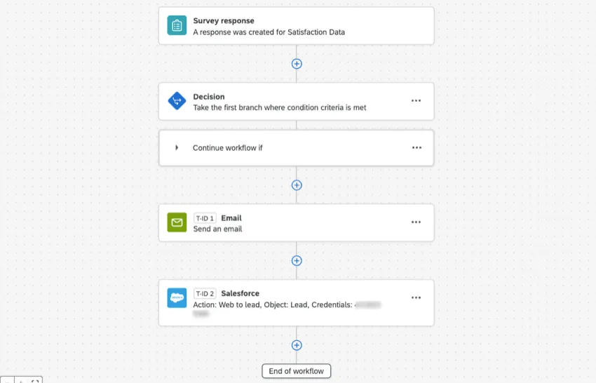 image of the complete workflow with an event, a decision, and 2 different tasks