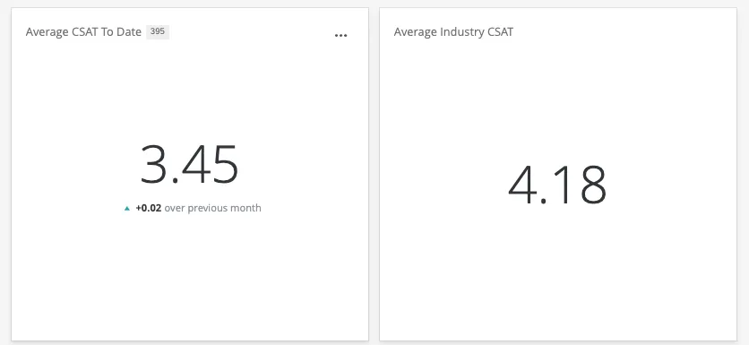 two number charts next to each other