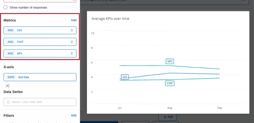 editing mode shows that a widget with 3 separate lines for NPS, CSAT, and CES has multiple metrics added in the editor