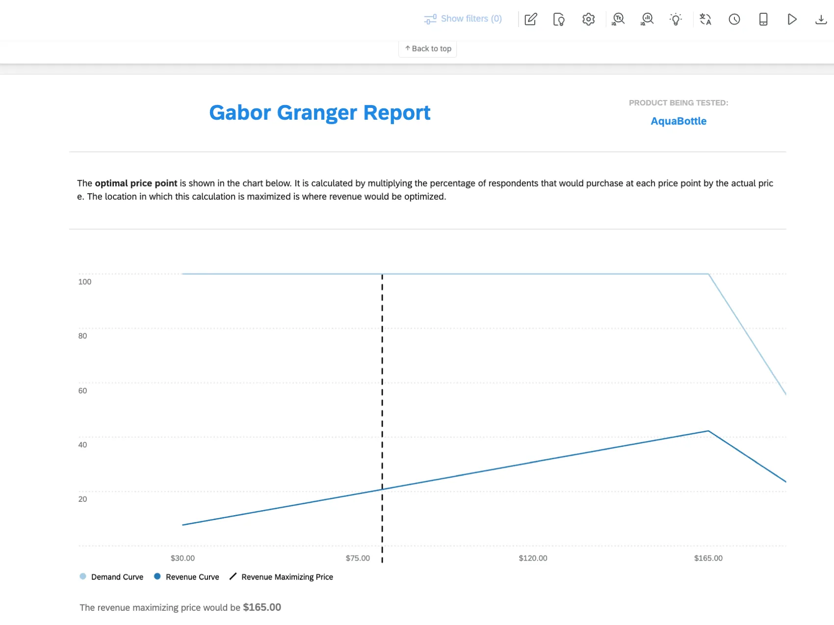 grafico all’interno di una dashboard Gabor-Granger