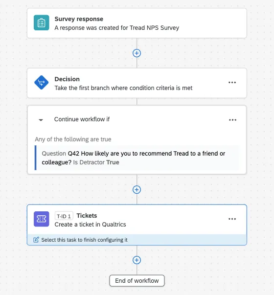 image of an end to end workflow as an example. this one starts if a survey response has a bad NPS score, and creates a ticket in Qualtrics