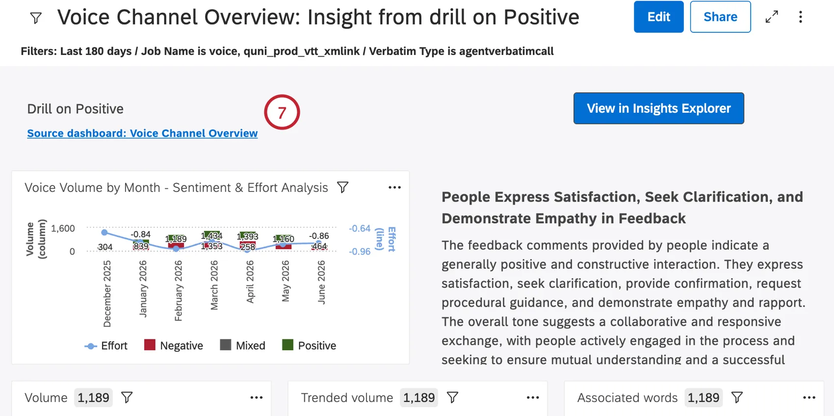 viewing the automatically created dashboard