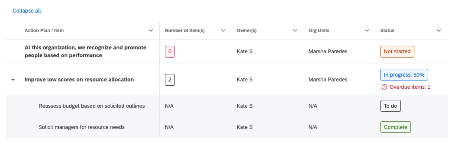 image of an action plan details widget, which shows plans and their status