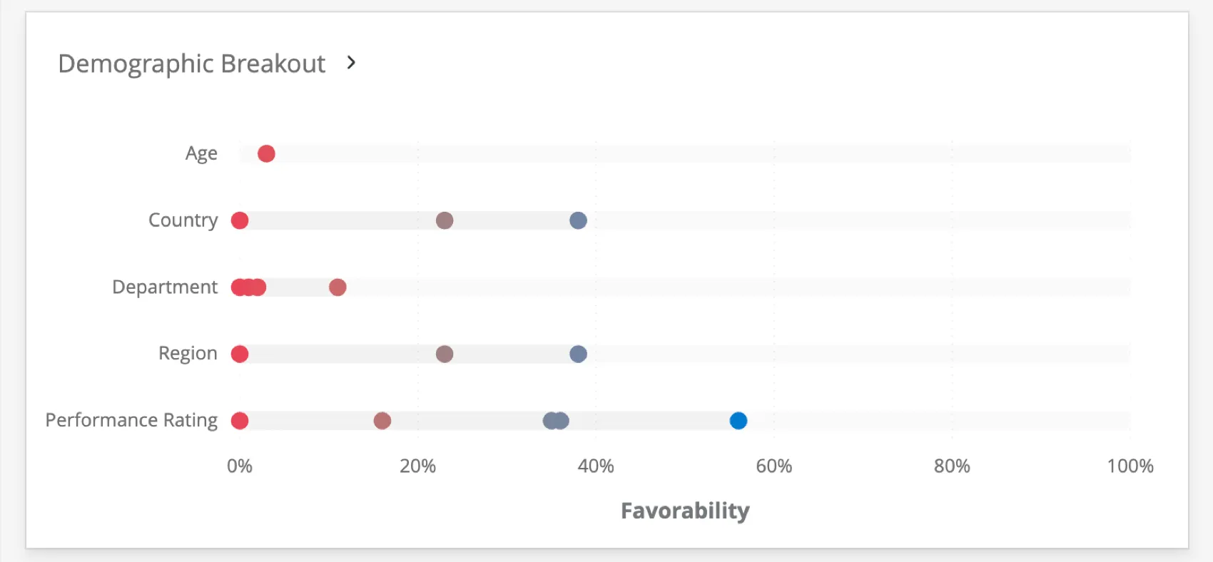 demographic breakout widget