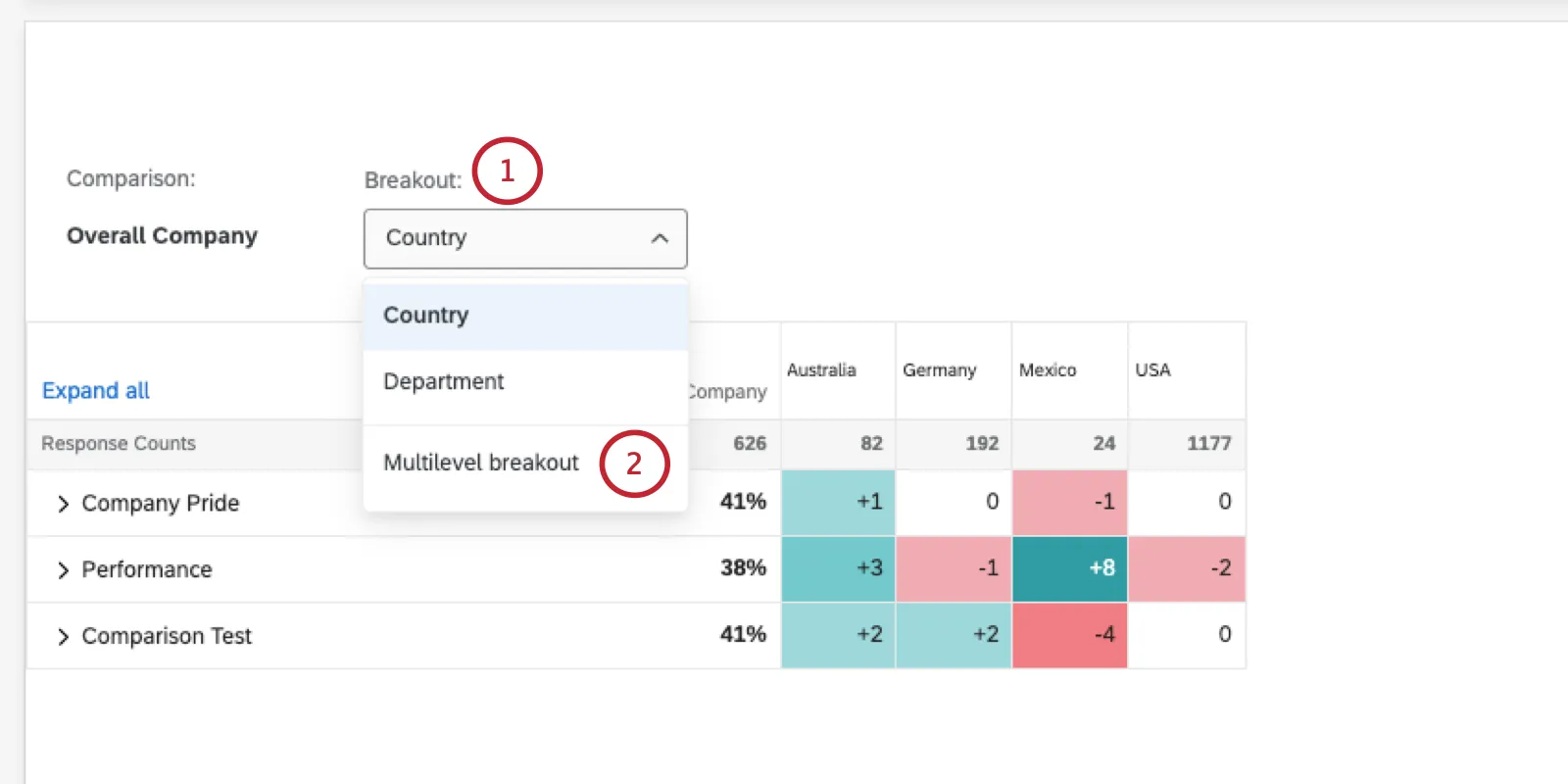 breakout field at top of a heatmap widget