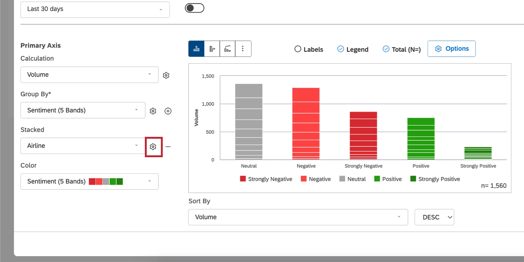 gear next to staked field