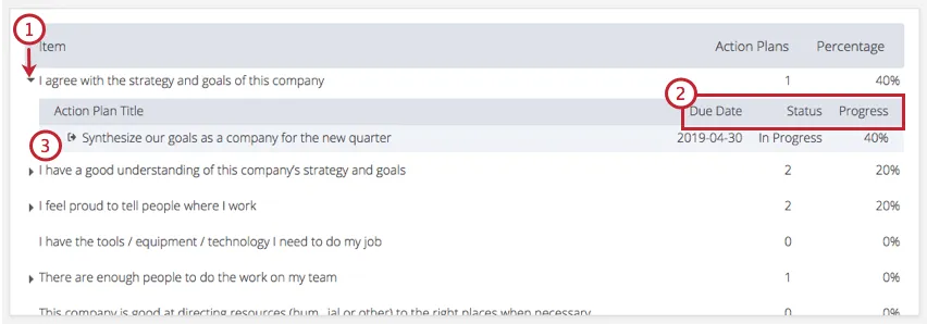 アクションプランがウィジェットで展開され、期限、ステータス、進捗の詳細が表示されます。