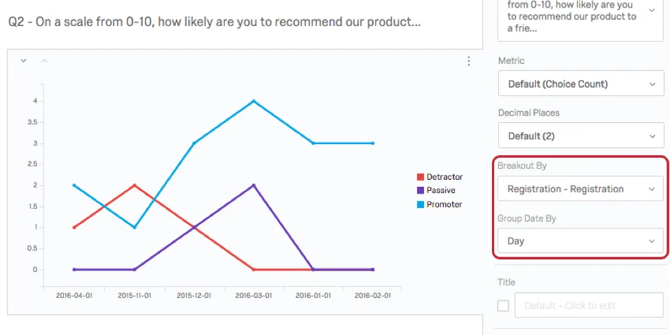 setting the breakout to a timeframe on a line chart, the lines show data collected over the timeframe