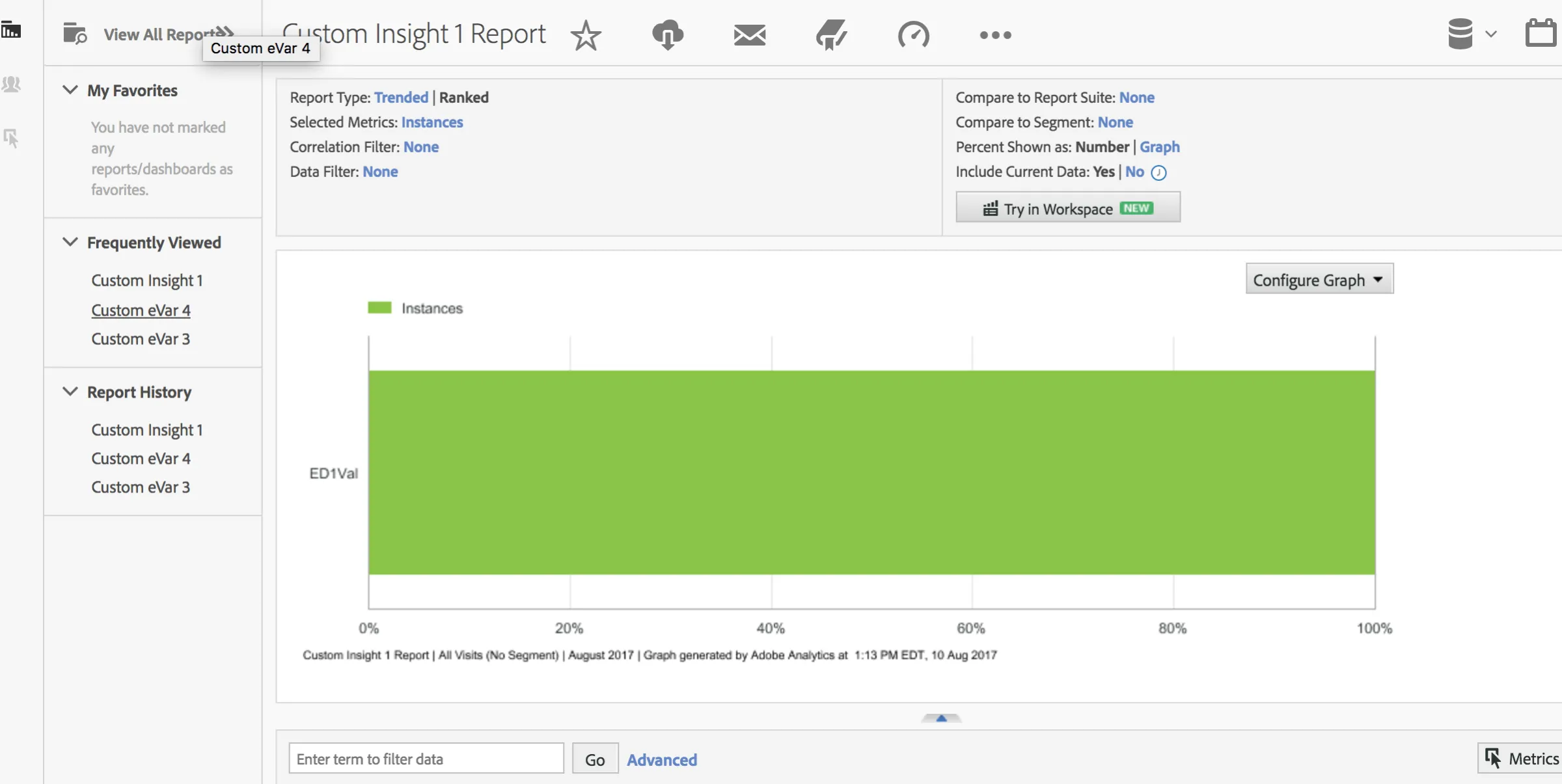 Green bar graph on Adobe Analytics
