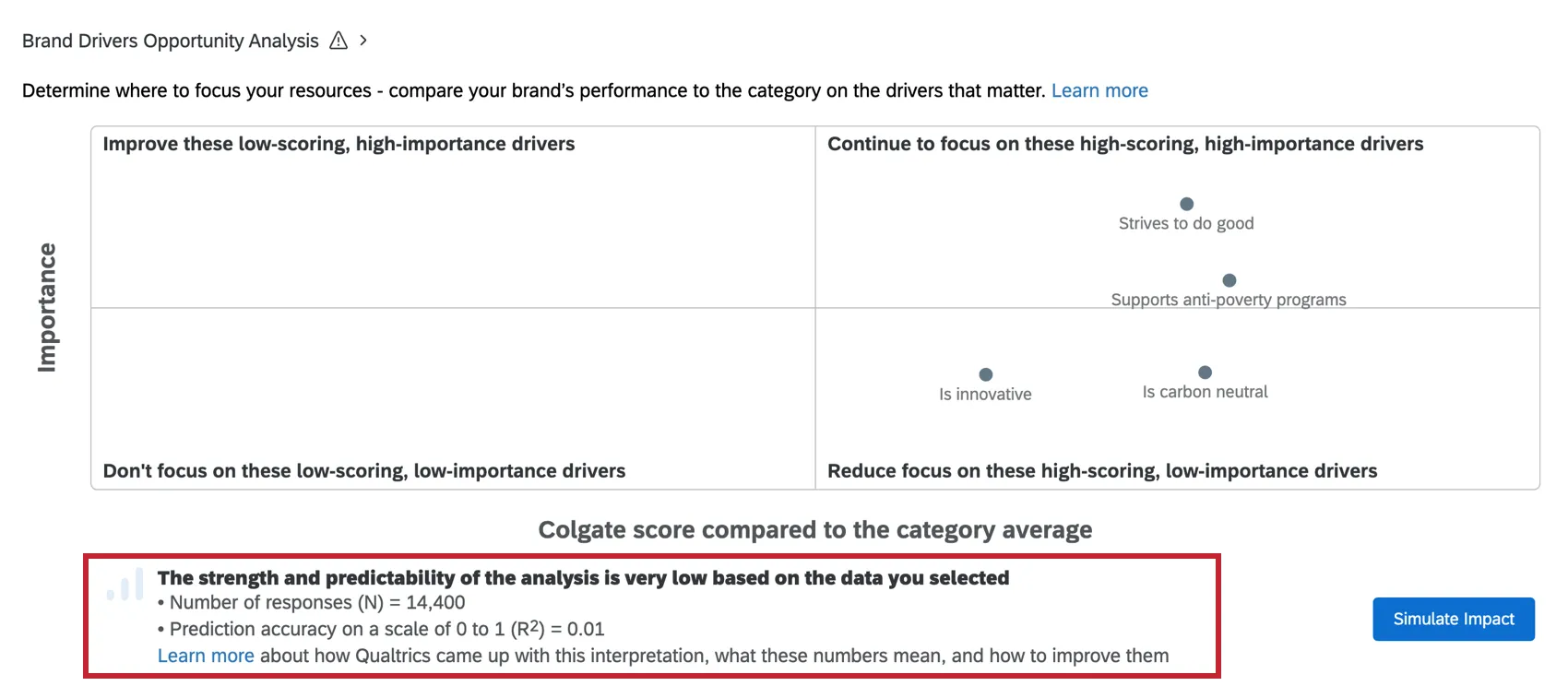 A widget with the impact statement at the bottom highlighted. The r2 is 0.02 and the N target brand is 18