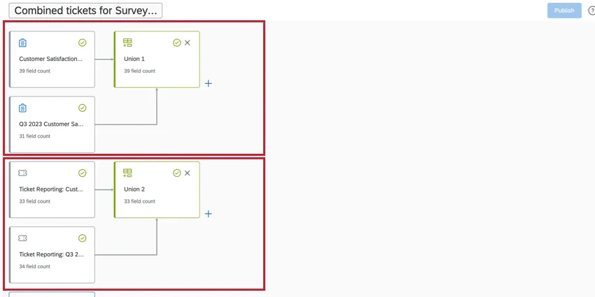 Ejemplo de diferentes conjuntos de datos unidos