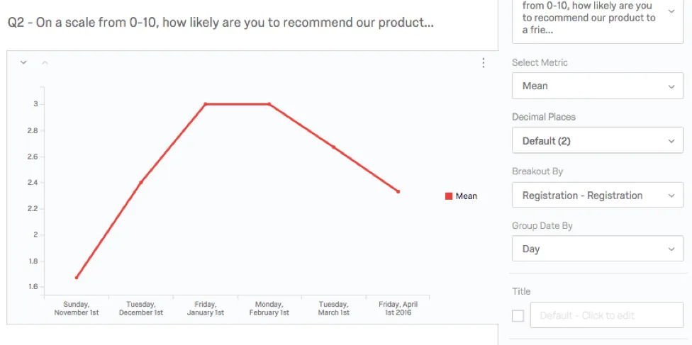 eine Linie in einem Liniendiagramm, die den Mittelwert für verschiedene Termine anzeigt