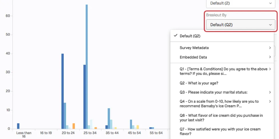 breakout applied to a bar chart