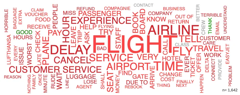 Esempio di widget della nuvola in studio