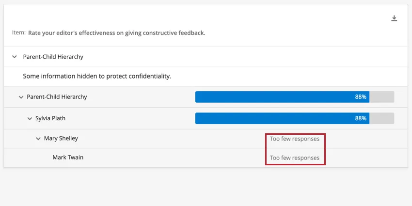 image of a comparison widget being broken out by org hierarchy units. "too few responses" displays for some units since the number of responses for the unit falls below the confidentiality threshold