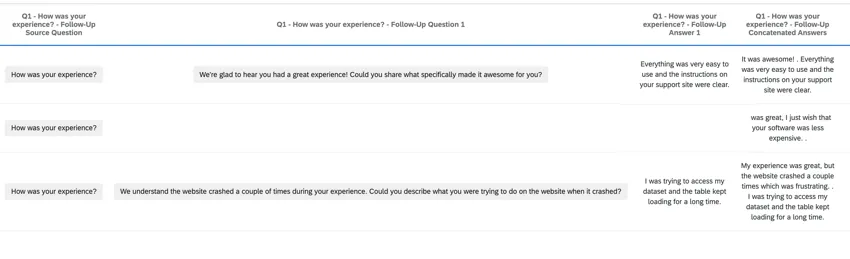 Example conversational feedback data