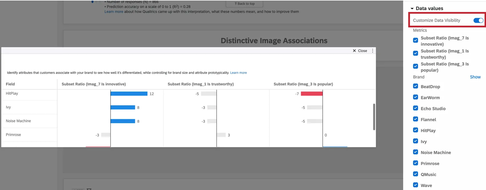 Datenoptionen in der Widget anpassen